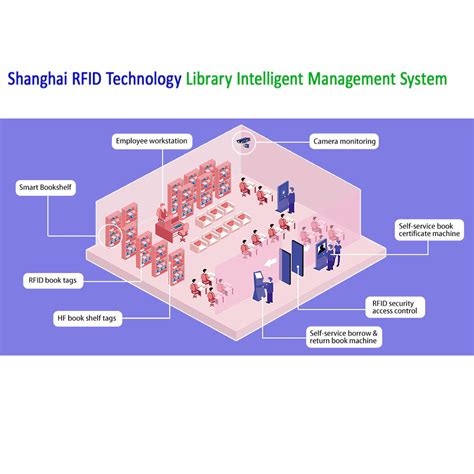 smart card based library management system|library management automation system.